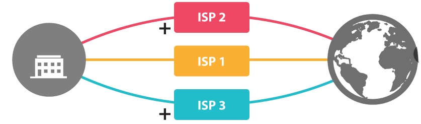   SdWan (Réseaux VPN)   Solution SDWAN pour relier 2 sites en réseau privé